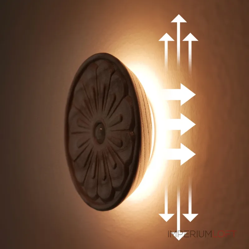 Настенный светильник JIYI ROUND B на магните с синхронизацией от ImperiumLoft