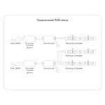 Светодиодная лента Ambrella ILLUMINATION GS2202 от ImperiumLoft