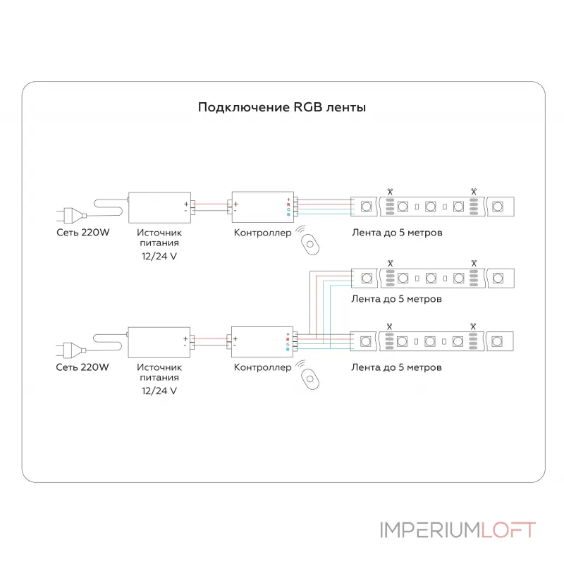 Светодиодная лента Ambrella ILLUMINATION GS2202 от ImperiumLoft
