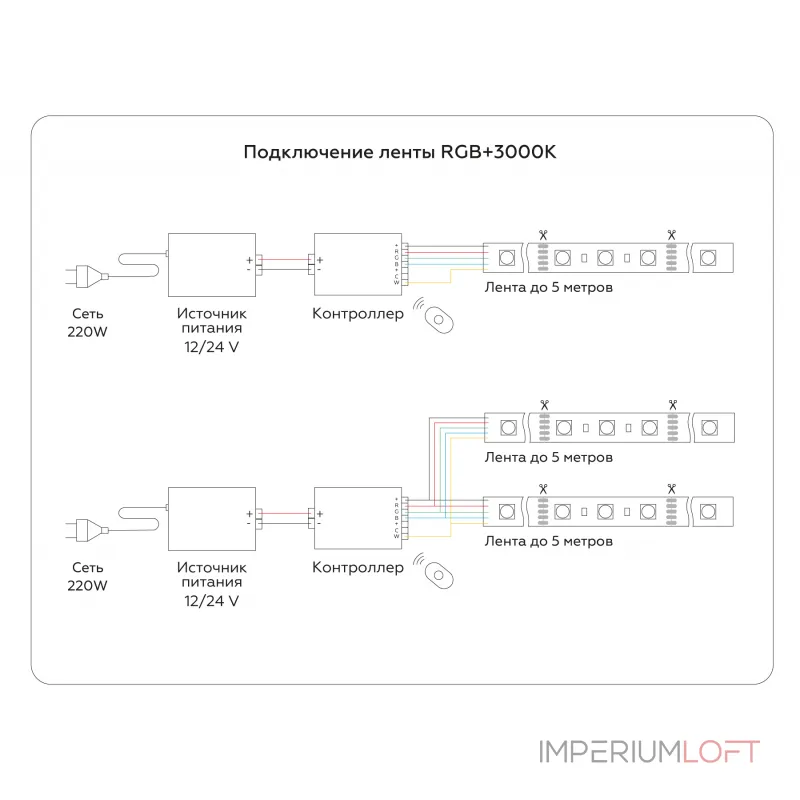 Светодиодная лента Ambrella ILLUMINATION GS4401 от ImperiumLoft
