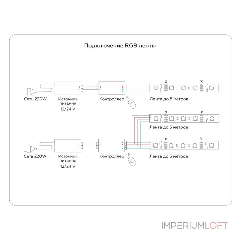 Комплект светодиодной ленты RGB Ambrella ILLUMINATION GS2402 от ImperiumLoft Комплект светодиодной ленты RGB Ambrella ILLUMINATION GS2402 от ImperiumLoft