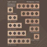 Вывод кабеля 202.49-1.white от ImperiumLoft