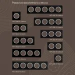 Диммер, 500W 202.48-1.black от ImperiumLoft