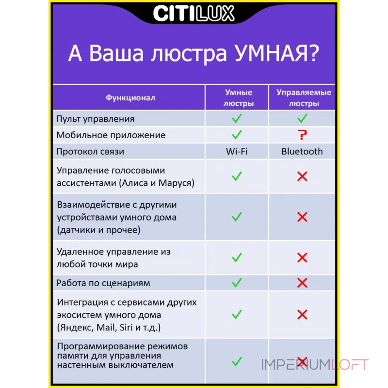 Потолочный светильник Citilux Альпина Смарт CL718A60G Потолочный светильник Citilux Альпина Смарт CL718A60G