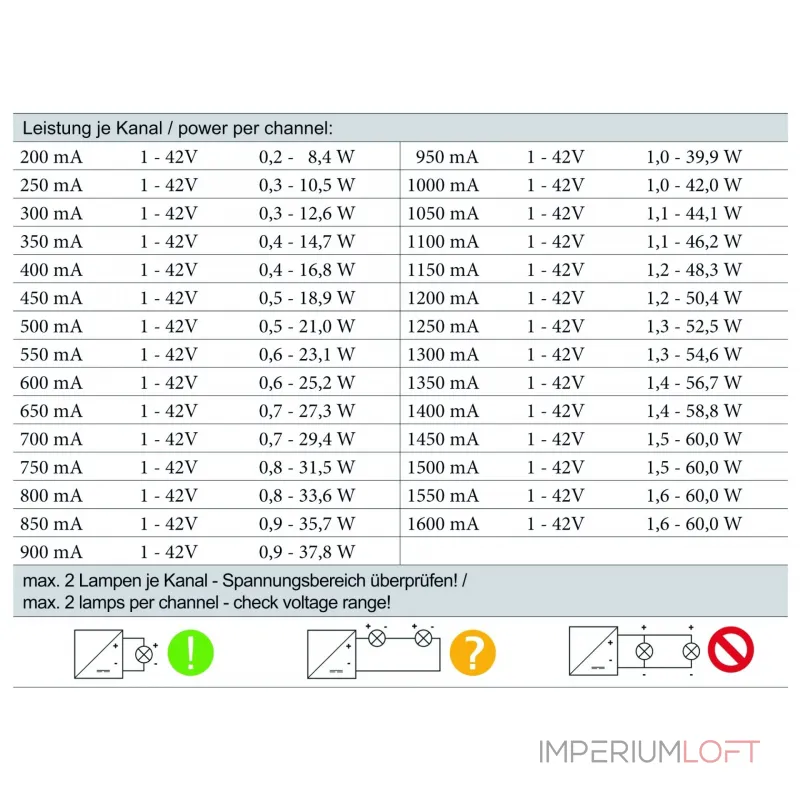 Контроллер DMX / RDM 4 CH CC Decoder Deko-Light 843054 от ImperiumLoft Контроллер DMX / RDM 4 CH CC Decoder Deko-Light 843054 от ImperiumLoft