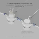 Встраиваемый светильник Denkirs DK2404-WH DK2404-WH от ImperiumLoft