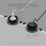 Встраиваемый светильник Denkirs PORT DK3101-BK от ImperiumLoft