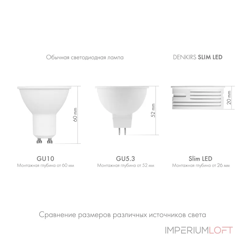 Керамический светодиодный модуль Denkirs Slim Led DK4000-7W-M от ImperiumLoft Керамический светодиодный модуль Denkirs Slim Led DK4000-7W-M от ImperiumLoft