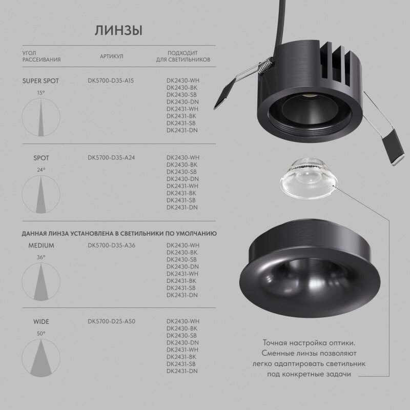 Точечный светильник Denkirs SHINE GLOW DK2430-DN от ImperiumLoft Точечный светильник Denkirs SHINE GLOW DK2430-DN от ImperiumLoft