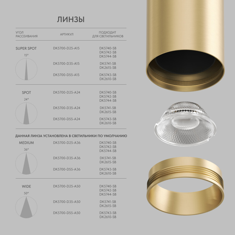 Линза Denkirs SHINE Optics DK5700-D35-A50 от ImperiumLoft