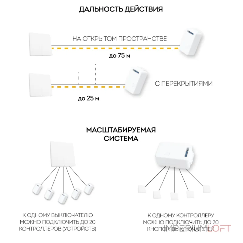 Выключатель двухклавишный без рамки Feron Saffit TM82 41129 от ImperiumLoft Выключатель двухклавишный без рамки Feron Saffit TM82 41129 от ImperiumLoft
