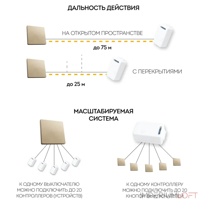 Выключатель беспроводной одноклавишный Feron Tm 81 41725 от ImperiumLoft Выключатель беспроводной одноклавишный Feron Tm 81 41725 от ImperiumLoft