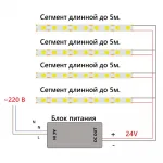 Светодиодная COB лента Feron LS530 320SMD(2110)/м 10Вт/м 24V 5000*8*1.8мм 4000К IP20 48264 от ImperiumLoft