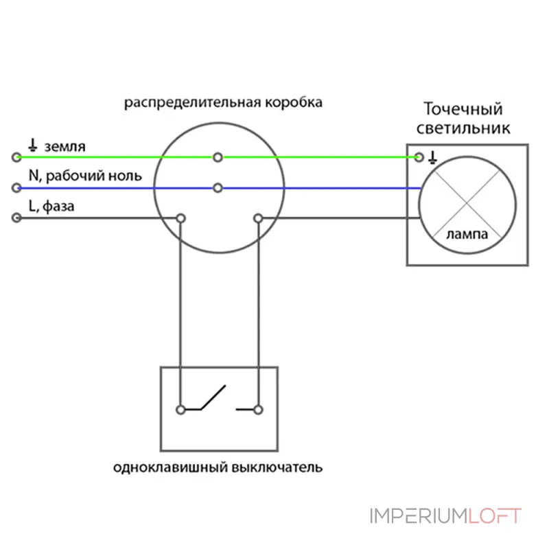 Встраиваемый светильник Feron GS-M388 28888 от ImperiumLoft