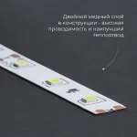 Лента светодиодная Feron LS606 27720 от ImperiumLoft