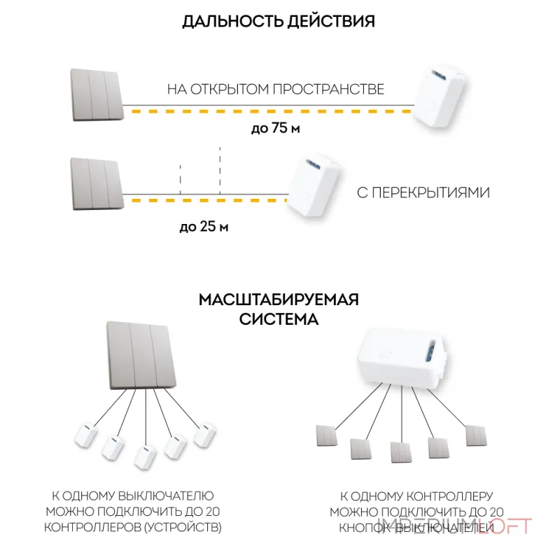 Выключатель беспроводной трехклавишный Feron Tm 83 41721 от ImperiumLoft