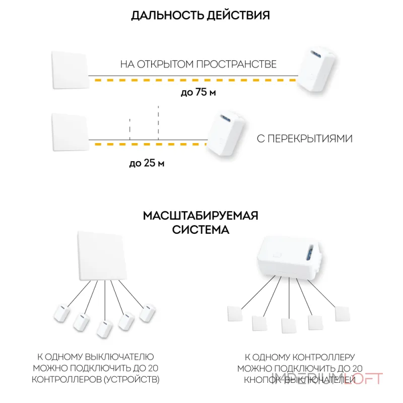Пуль ДУ Feron Saffit TM181 41126 от ImperiumLoft