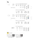 Потолочный светильник Ideal Lux FLY 306605 от ImperiumLoft
