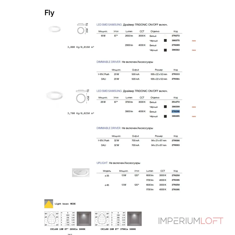 Потолочный светильник Ideal Lux FLY 306605 от ImperiumLoft Потолочный светильник Ideal Lux FLY 306605 от ImperiumLoft