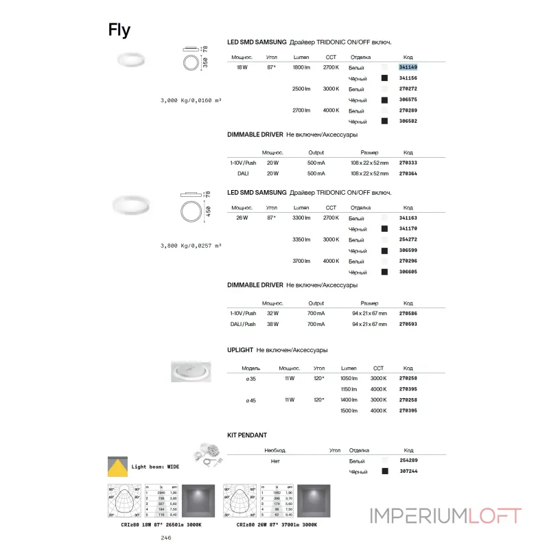 Потолочный светильник Ideal Lux FLY 270241 от ImperiumLoft Потолочный светильник Ideal Lux FLY 270241 от ImperiumLoft