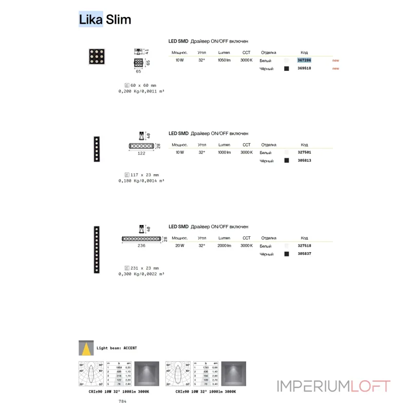 Потолочный встраиваемый светильник Ideal Lux Lika 367286 от ImperiumLoft