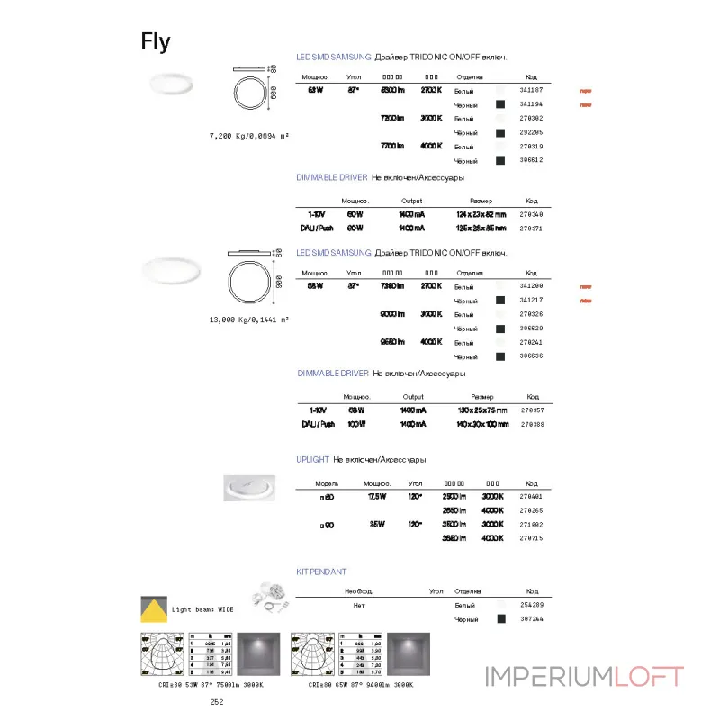 Модуль непрямого освещения Ideal Lux FLY 270265 от ImperiumLoft Модуль непрямого освещения Ideal Lux FLY 270265 от ImperiumLoft