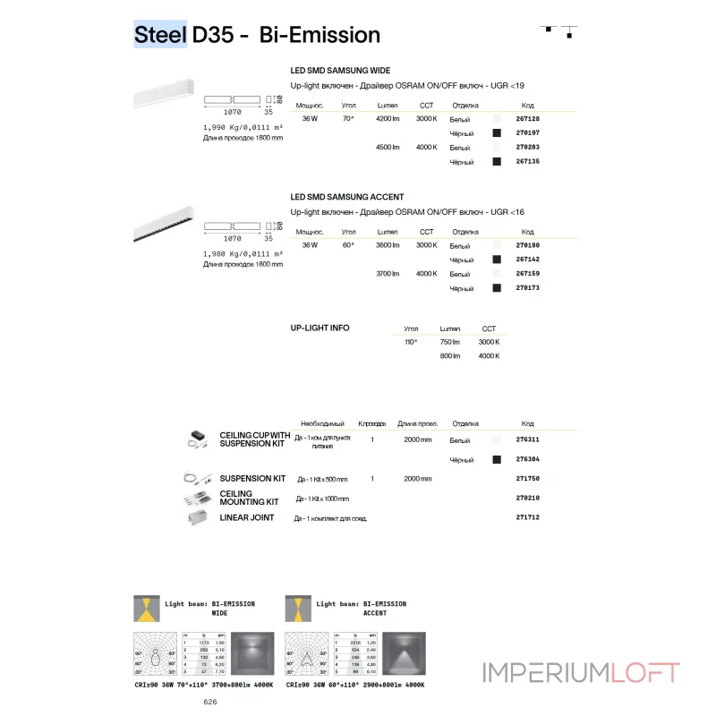 Линейный потолочный светильник Ideal Lux STEEL 267159 от ImperiumLoft Линейный потолочный светильник Ideal Lux STEEL 267159 от ImperiumLoft