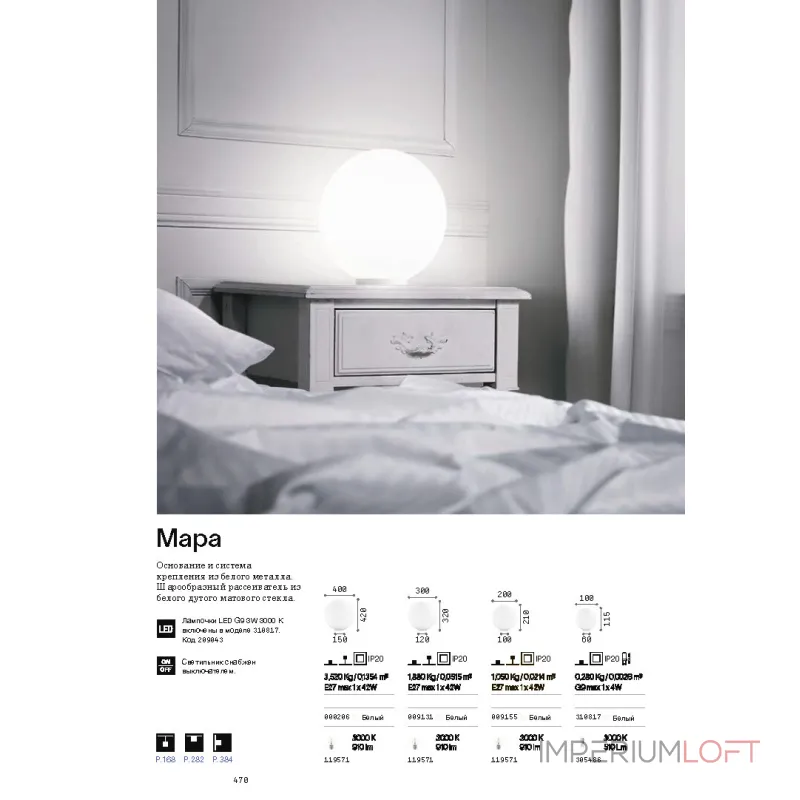 Настольная лампа Ideal Lux MAPA 310817 от ImperiumLoft Настольная лампа Ideal Lux MAPA 310817 от ImperiumLoft