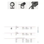 Садовый прожектор Ideal Lux STARLIGHT 245041 от ImperiumLoft