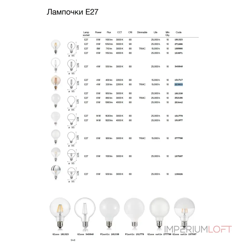 Светодиодная лампа Ideal Lux LAMPADINE E27 223933 от ImperiumLoft Светодиодная лампа Ideal Lux LAMPADINE E27 223933 от ImperiumLoft