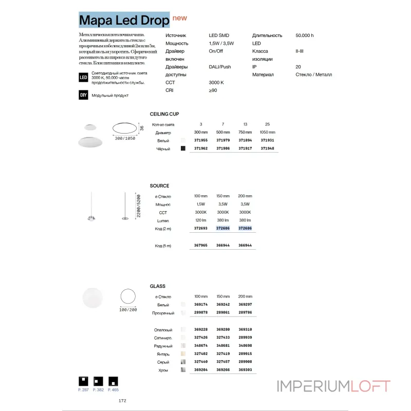 Плафон стеклянный Ideal Lux MAPA MINI 327433 от ImperiumLoft