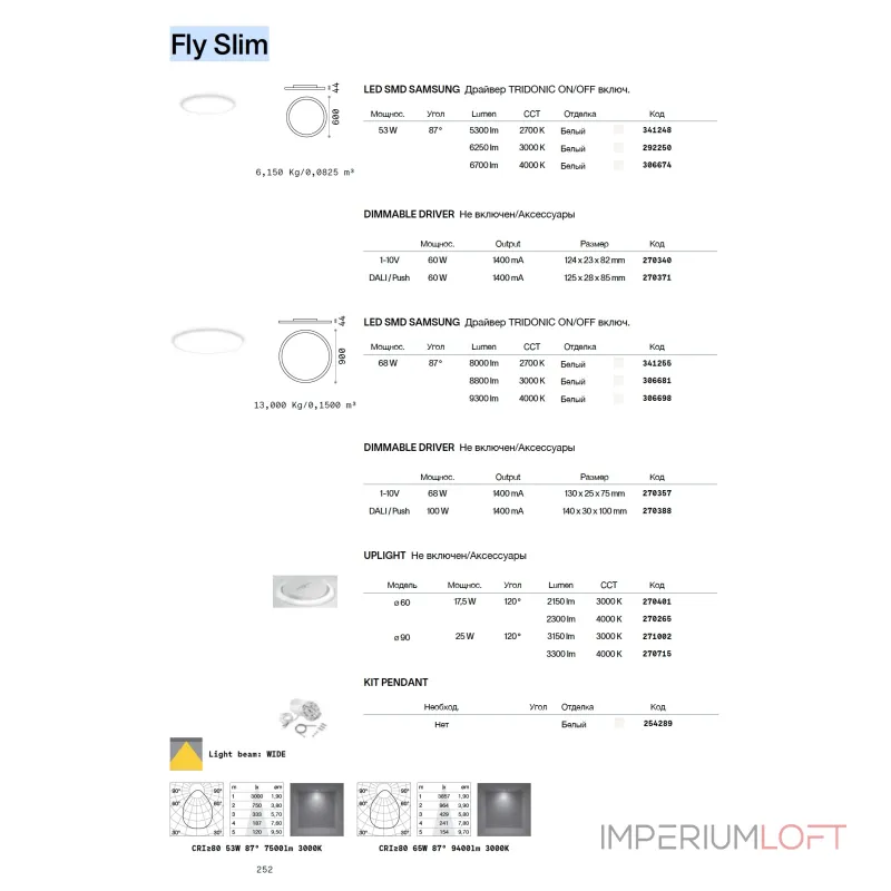 Потолочный светильник Ideal Lux FLY 292236 от ImperiumLoft Потолочный светильник Ideal Lux FLY 292236 от ImperiumLoft