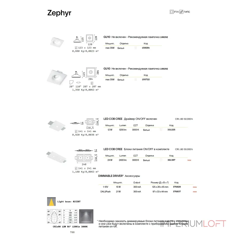 Блок питания 1-10V 15W 300mA Ideal Lux Zephyr 376820 от ImperiumLoft Блок питания 1-10V 15W 300mA Ideal Lux Zephyr 376820 от ImperiumLoft