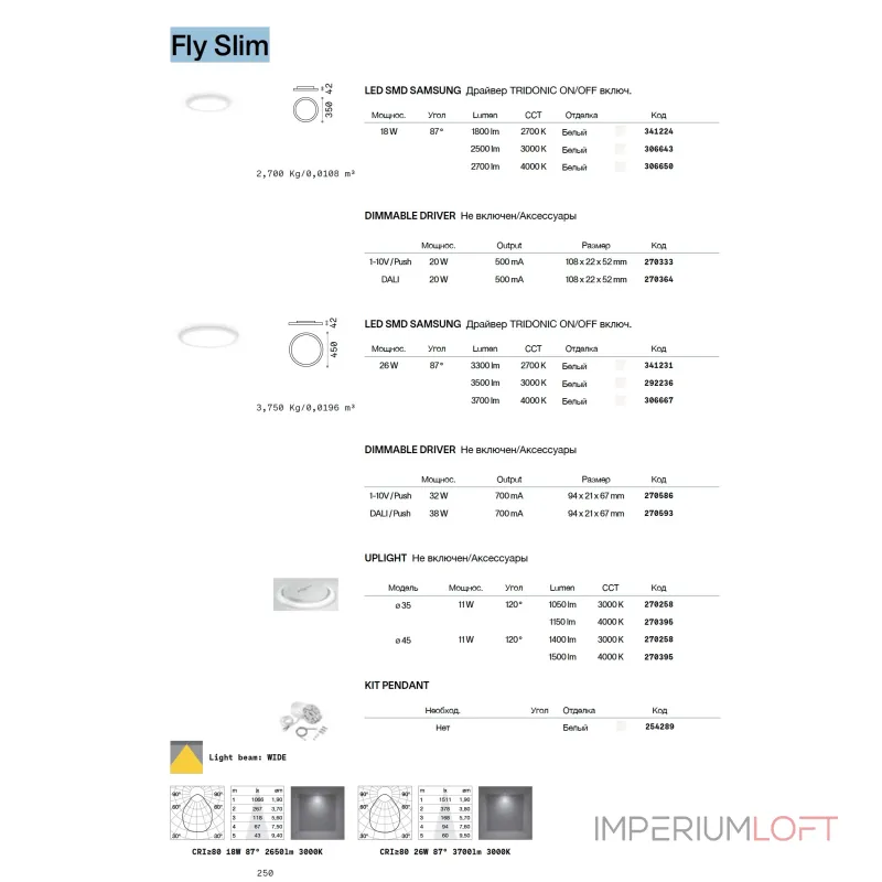 Потолочный светильник Ideal Lux FLY 292250 от ImperiumLoft Потолочный светильник Ideal Lux FLY 292250 от ImperiumLoft