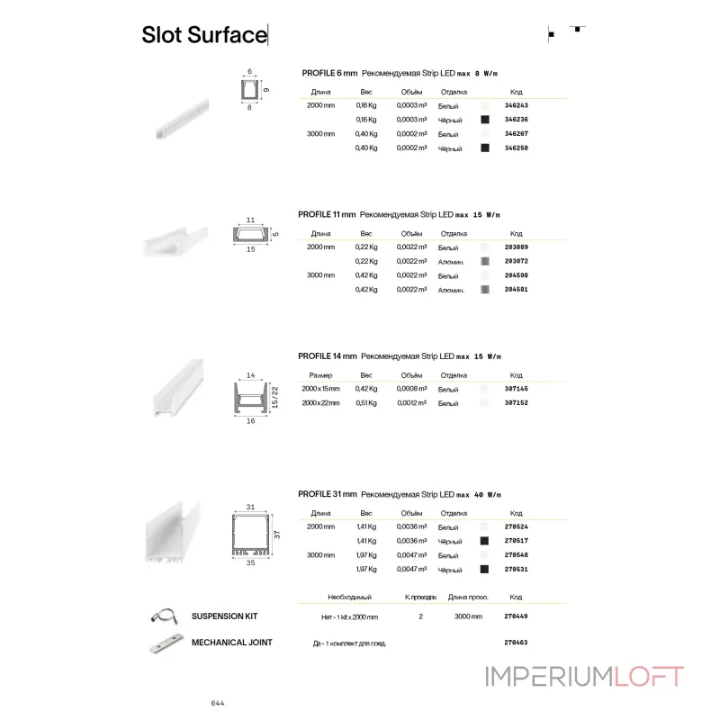 Накладной профиль 2м Ideal Lux SLOT 203072 от ImperiumLoft Накладной профиль 2м Ideal Lux SLOT 203072 от ImperiumLoft