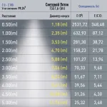 Встраиваемый светильник Эра NOVA Б0049725 от ImperiumLoft