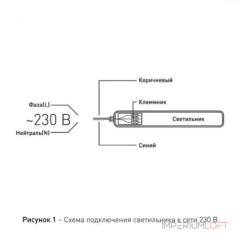 Накладной светильник Эра Эра SPP Б0057715 от ImperiumLoft Накладной светильник Эра Эра SPP Б0057715 от ImperiumLoft