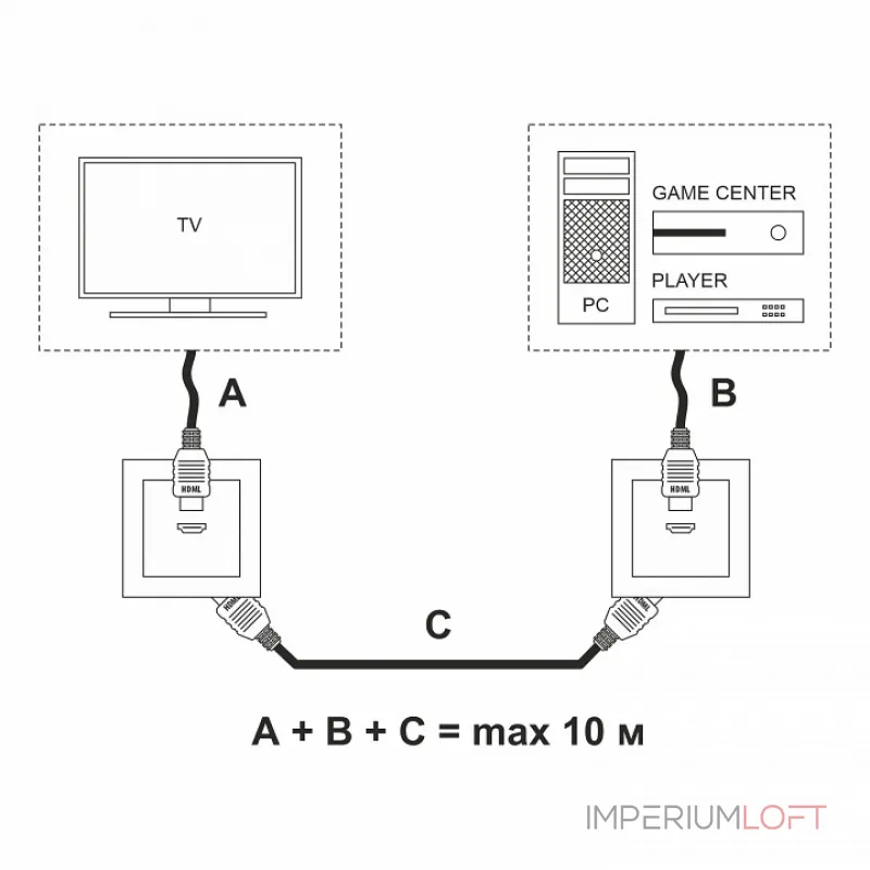 Розетка HDMI без рамки Werkel белый W1186001 от ImperiumLoft