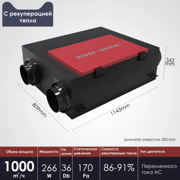 Приточно-вытяжная установка KBOOS AC-PM25-1000 с рекуперацией Приточно-вытяжная установка KBOOS AC-PM25-1000 с рекуперацией