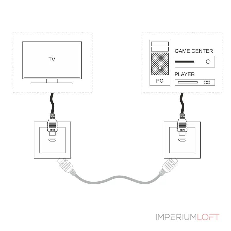 Розетка HDMI Werkel W1186006 от ImperiumLoft Розетка HDMI Werkel W1186006 от ImperiumLoft